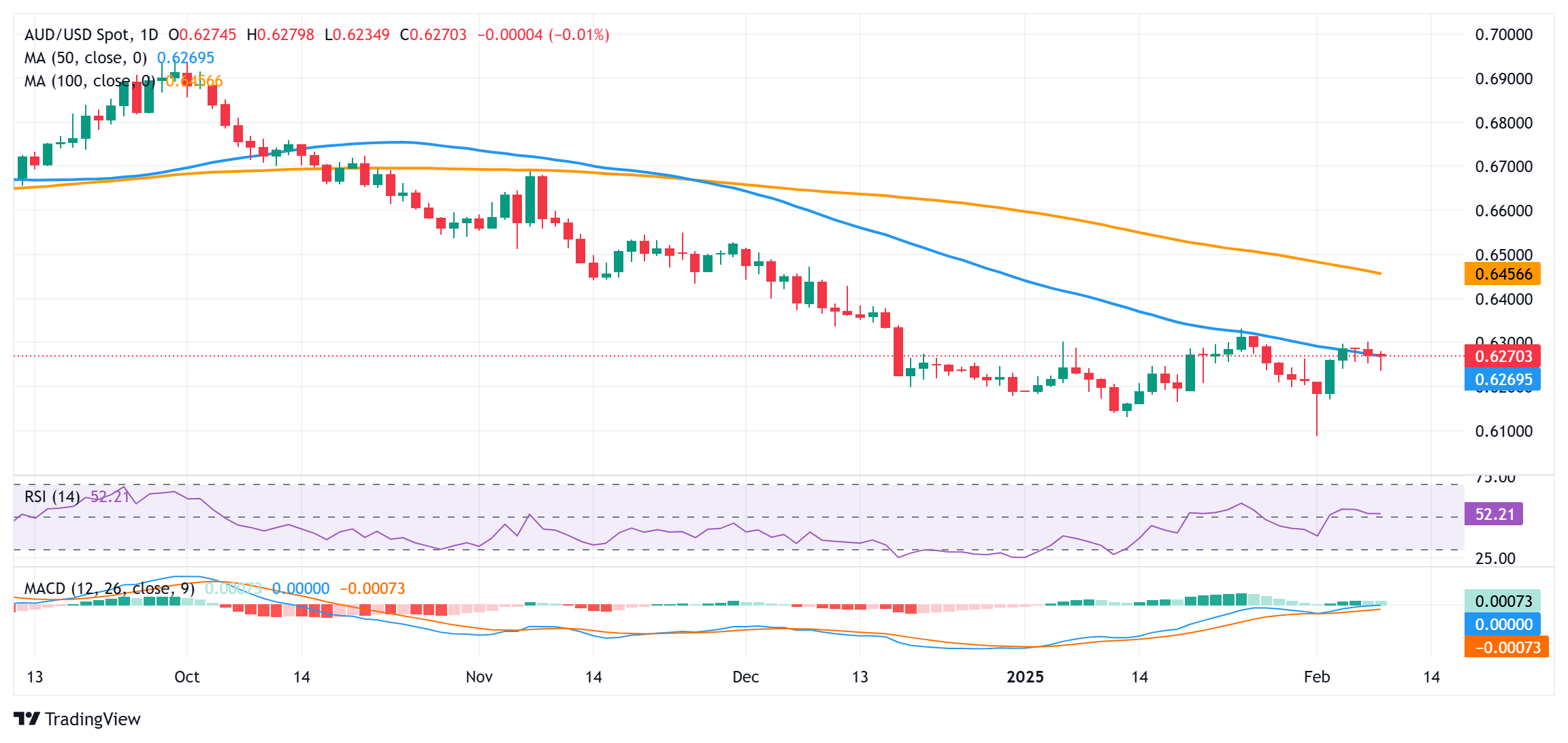 澳元兑日元突破94.00关口,当前报价94.00,日内上涨0.03%