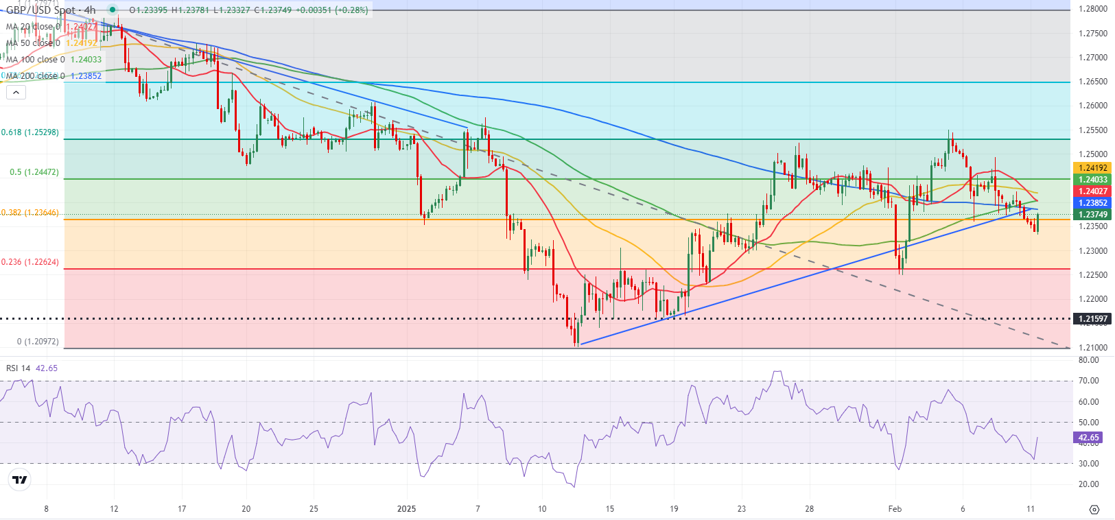 欧元/日元利差交易的平仓风险及未来汇率展望