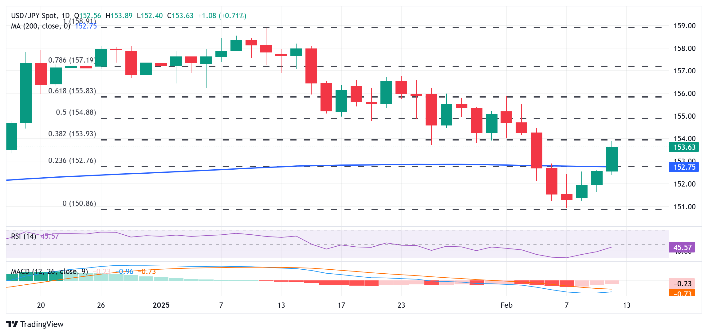 南非经济在第四季度小幅回暖,成功避免衰退