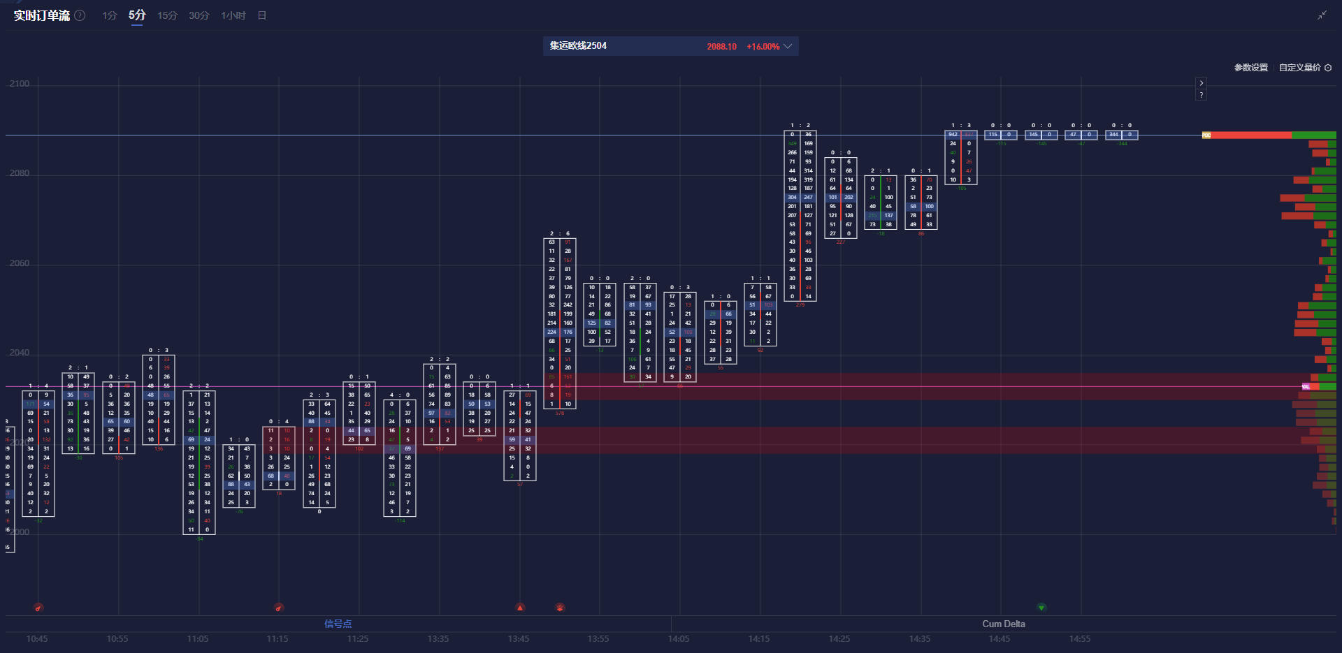 沙特阿美首席执行官:全球石油需求预计在2024年创下新高,2025年将继续上升