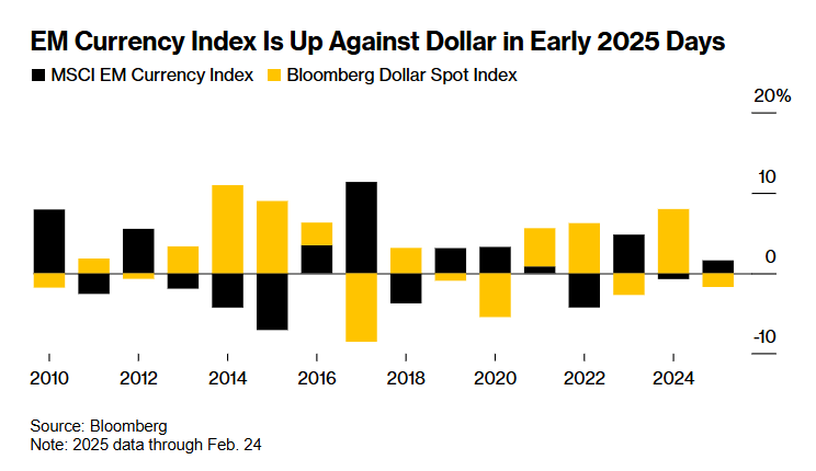 美元指数的动态分析