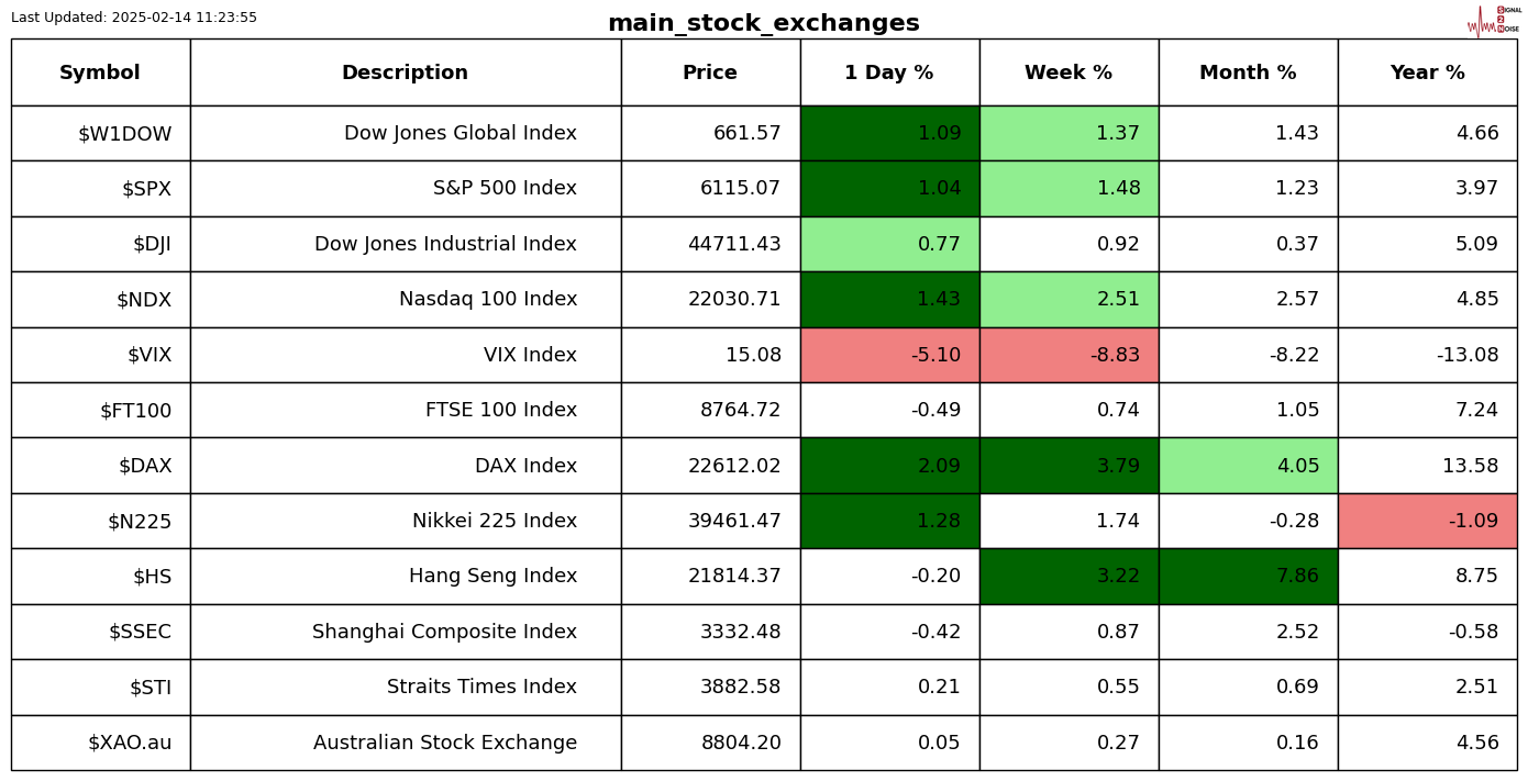 美联储参与固定利率逆回购操作,吸纳37个对手方的1260.58亿美元资金