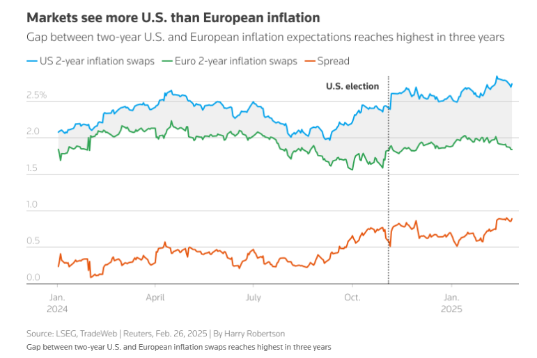 纳斯达克指数现已突破18700.00大关,最新报18699.00,日内下滑0.79%