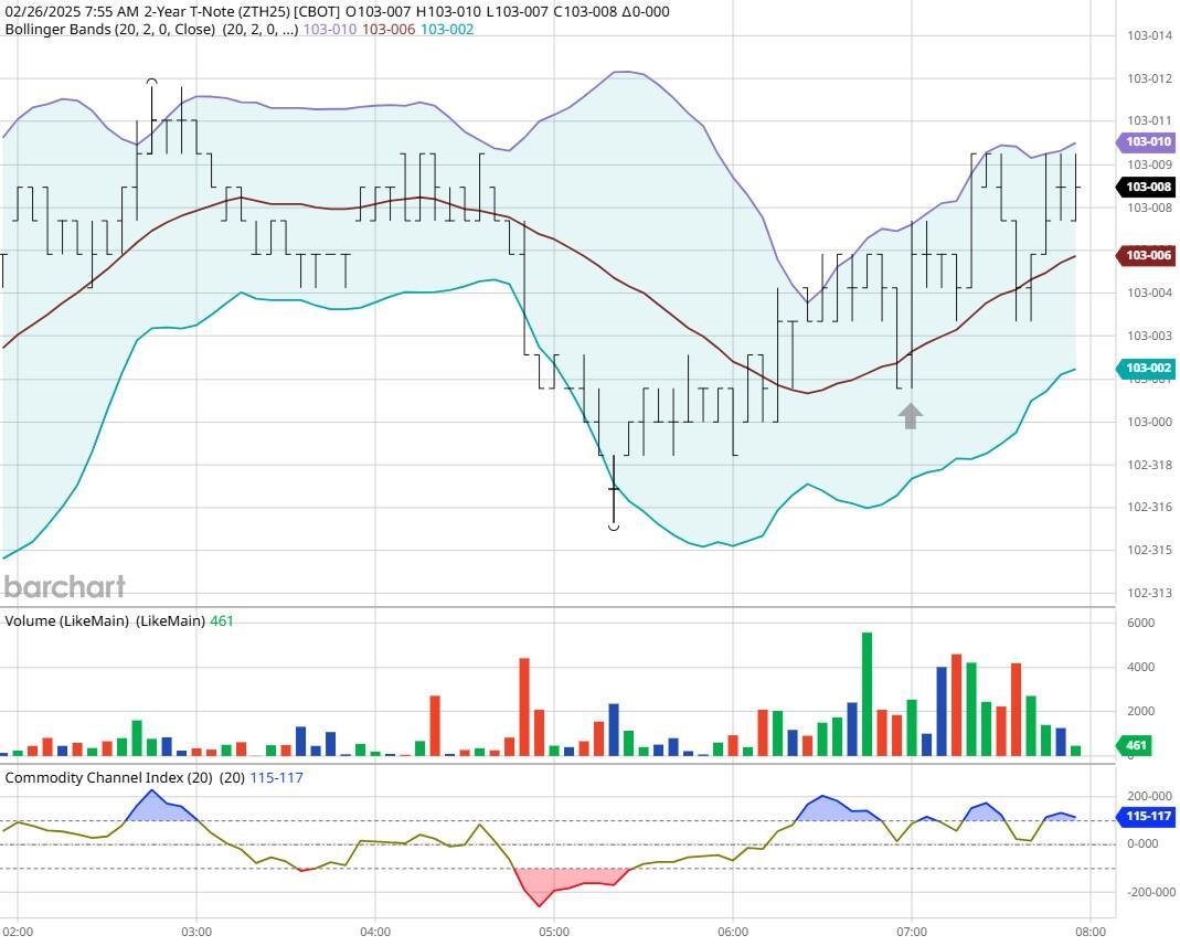 美联储威廉姆斯:经济展望多变,需关注多重情景