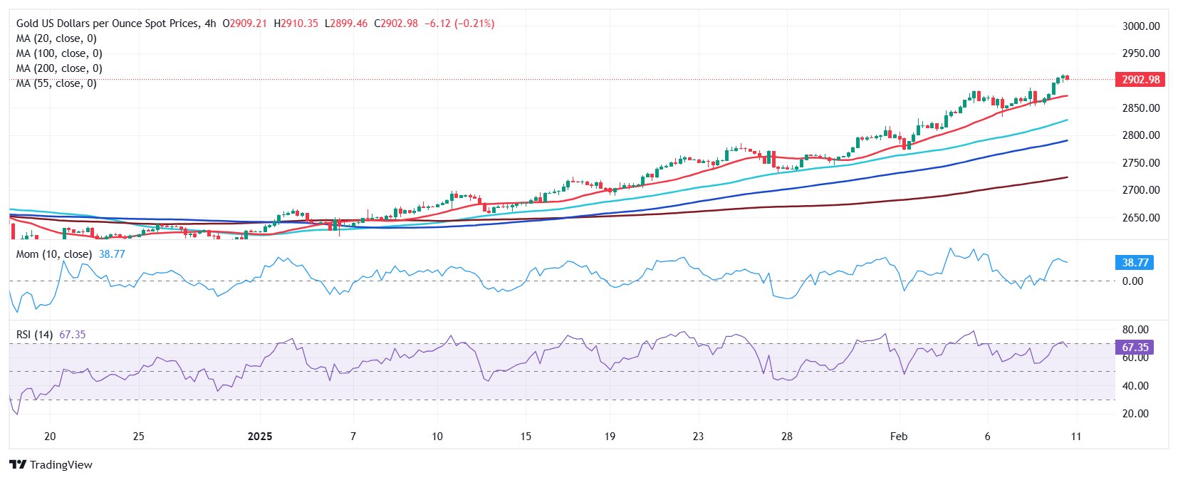 恒指牛熊街货比(57:43)︱3月5日