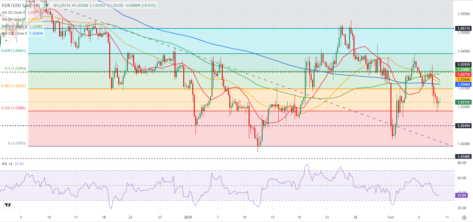 Summit Insights:将英伟达评级由买进下调至持有