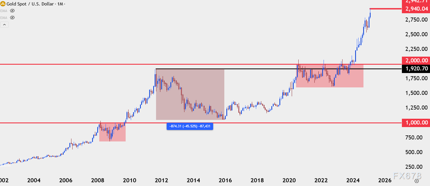 前美联储主席伯南克警示:未来的挑战将促使货币政策框架持续演变