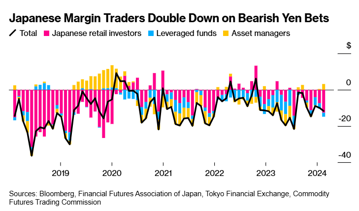 受增产消息影响,WTI 原油跌破 68 美元/桶,这是自去年 12 月 10 日以来首次,日内跌 2.50%