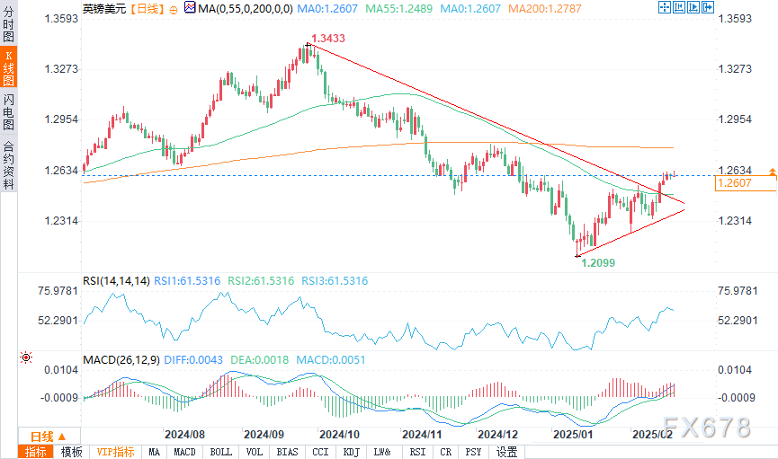 特朗普政策或推动通胀,美联储今年可能保持利率不变;