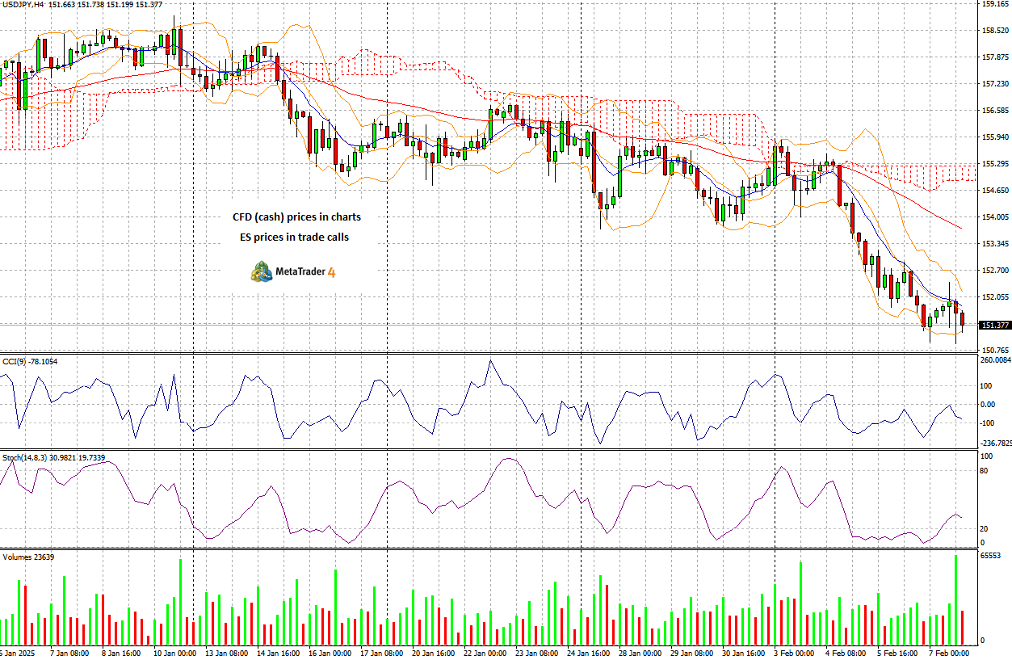 尽管全球政治局势不明朗,路透的最新调查显示,分析师们普遍认为供应充足将限制油价的上升。尽管美国对伊朗和俄罗斯实施新制裁,且俄乌谈判可能引发短期波动,但整体市场对供应过剩的预期表明,油价面临的上涨空间有限。