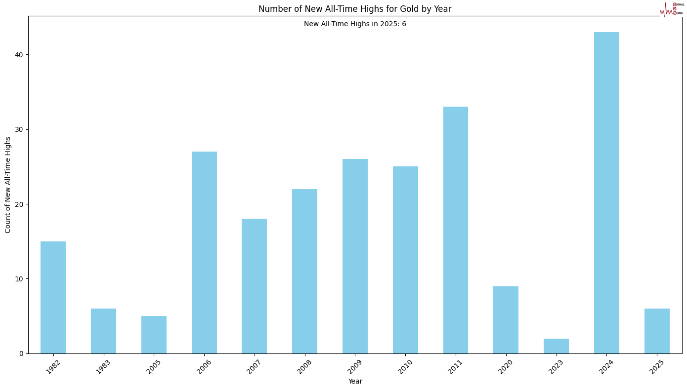 美联储博斯蒂克:预计职位盈亏平衡点降至7.5万至10万。