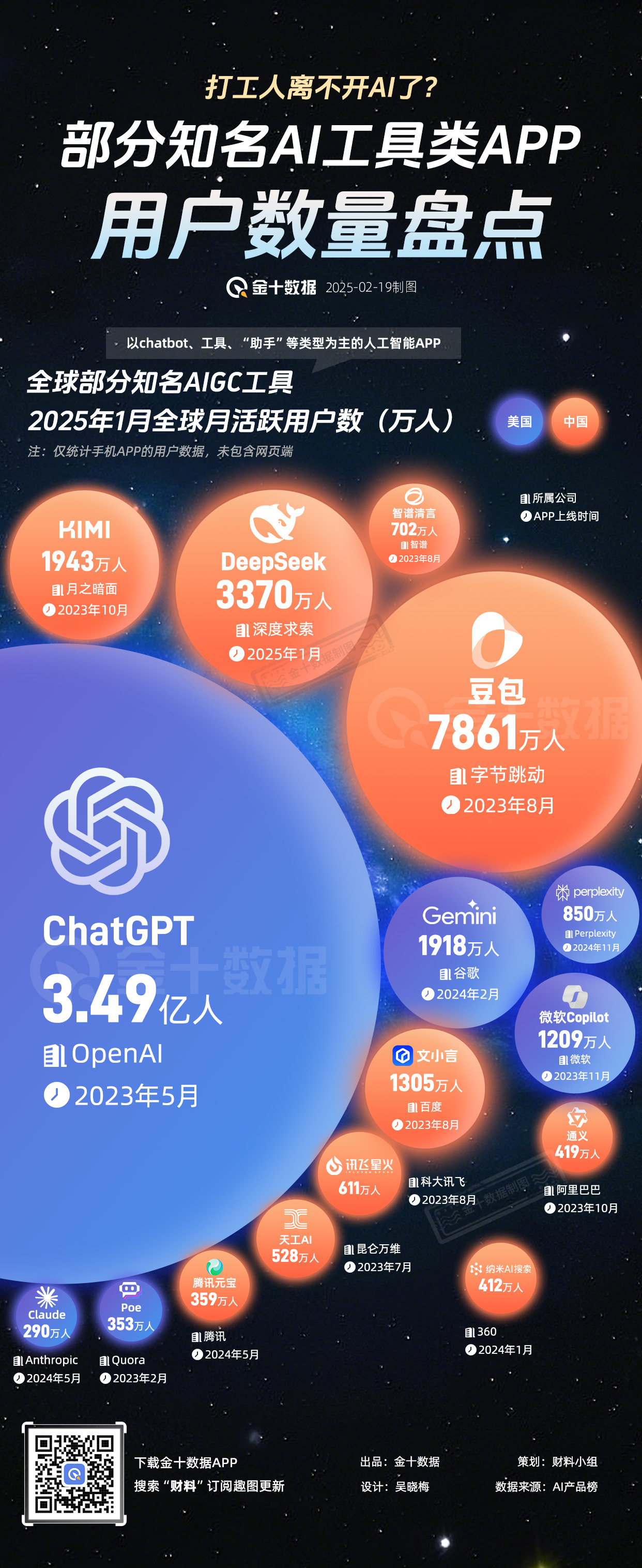 2月26日,担保隔夜融资利率(SOFR)期权市场预计美联储到6月份将降息两次,潜在宽松空间大约50个基点。
