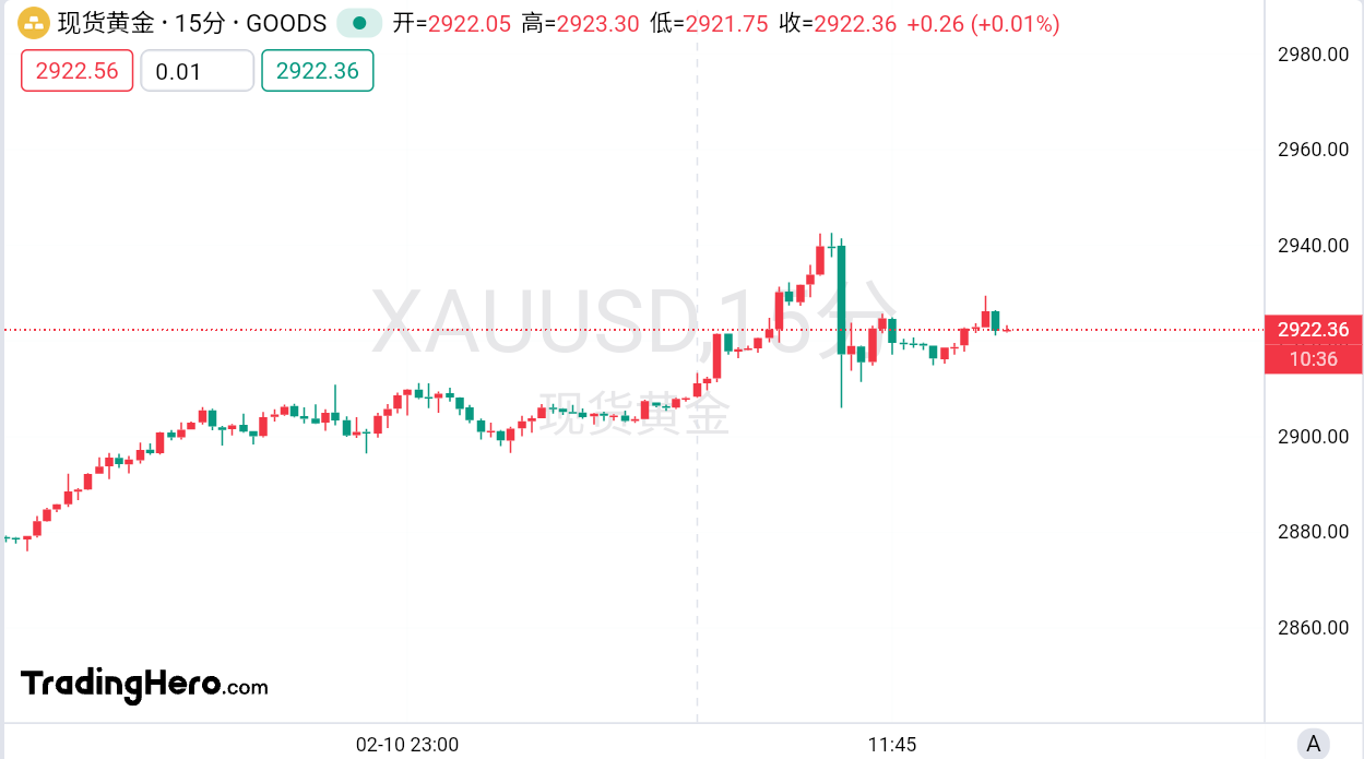 特朗普定于周二晚上发布关于乌克兰矿产交易的重要更新。