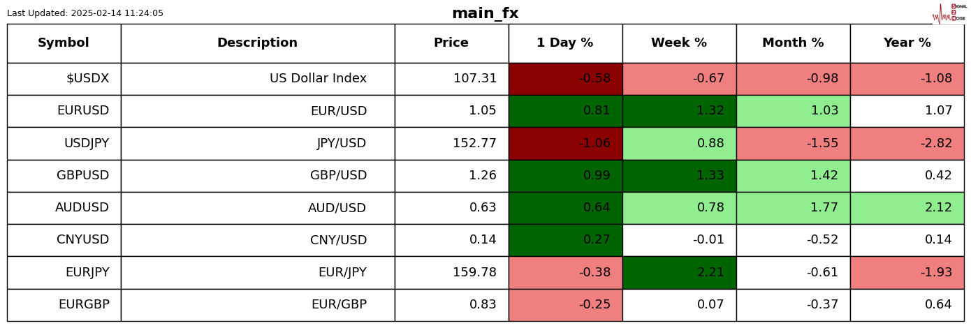 3月7日美市更新支撑阻力:18品种支撑阻力(金银铂钯原油天然气铜及十大货币对)