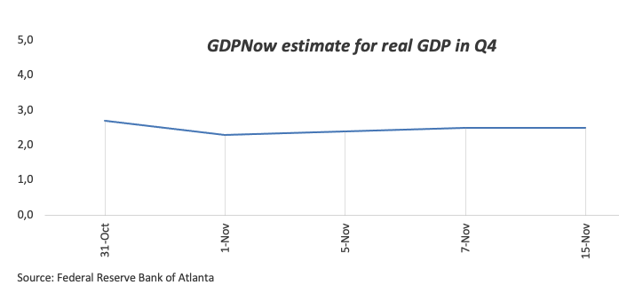 欧元区债券收益率小幅回升,结束两周低点