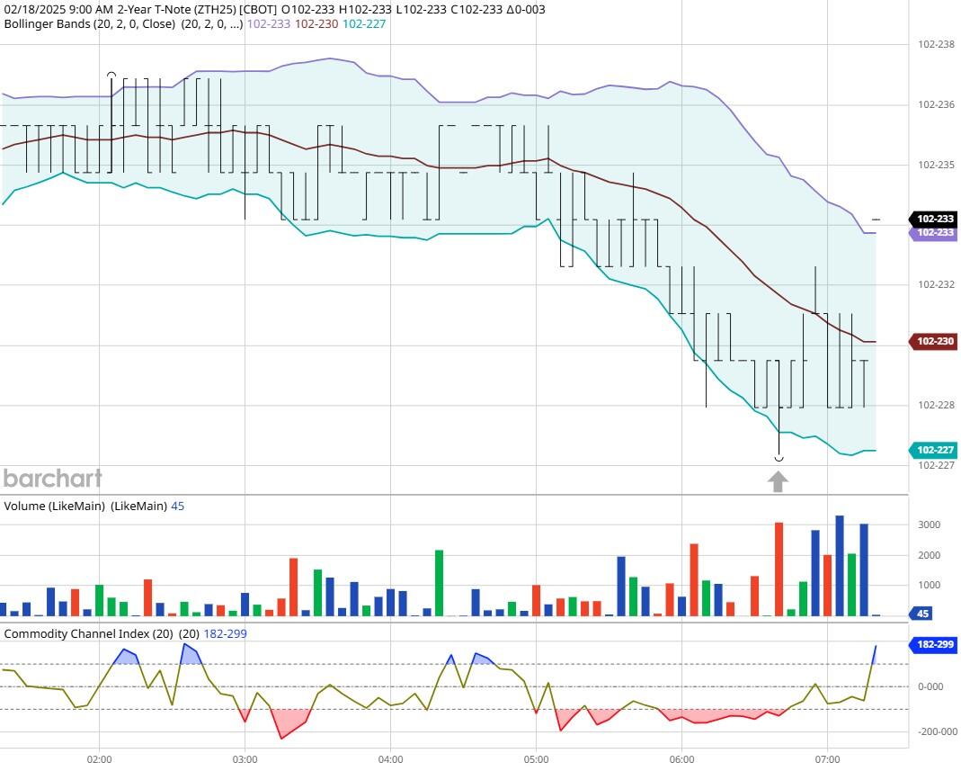 欧元与美上市欧洲 ETF 回落,因特朗普提及对欧盟的关税问题