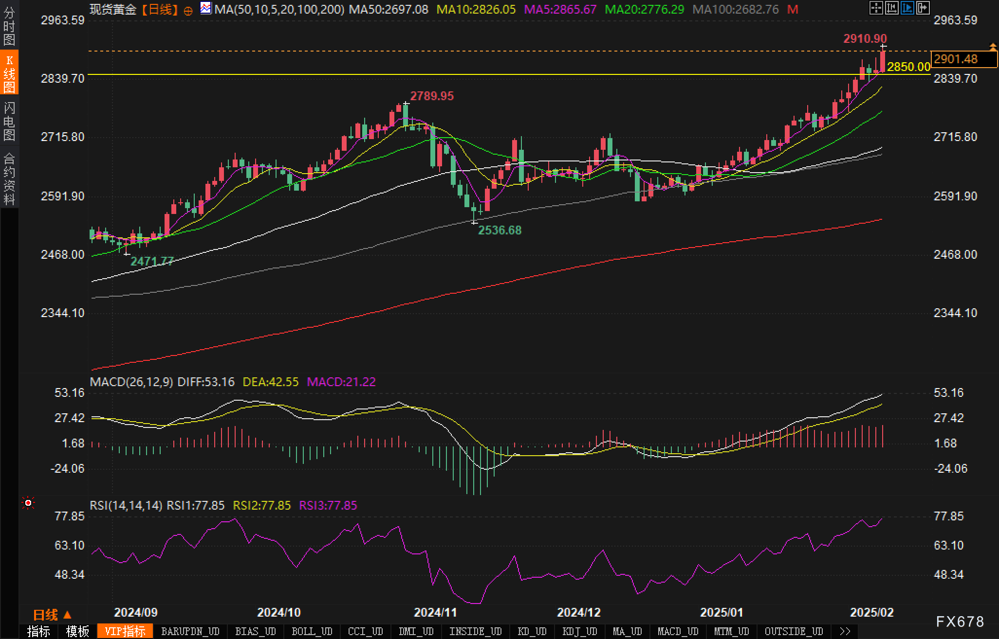 美元兑加元汇率动态分析