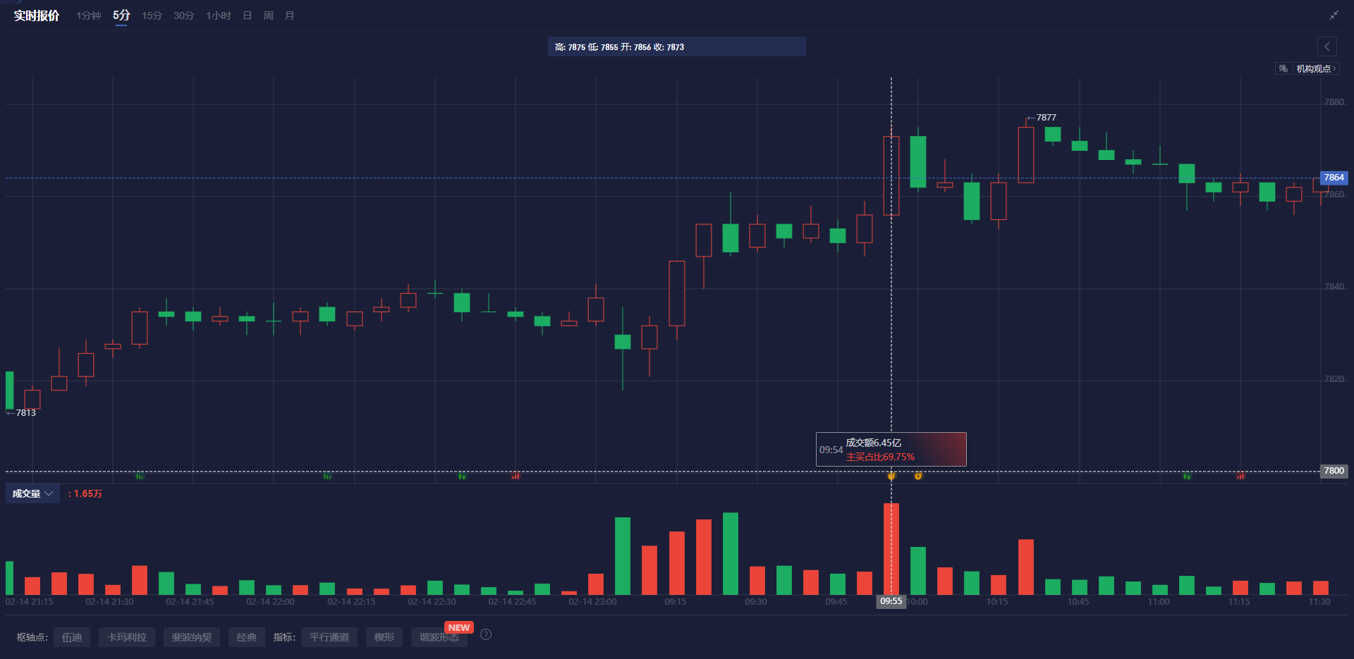 A股开盘速递 | A股走势疲软!创业板指下跌超1% 固态电池板块回落