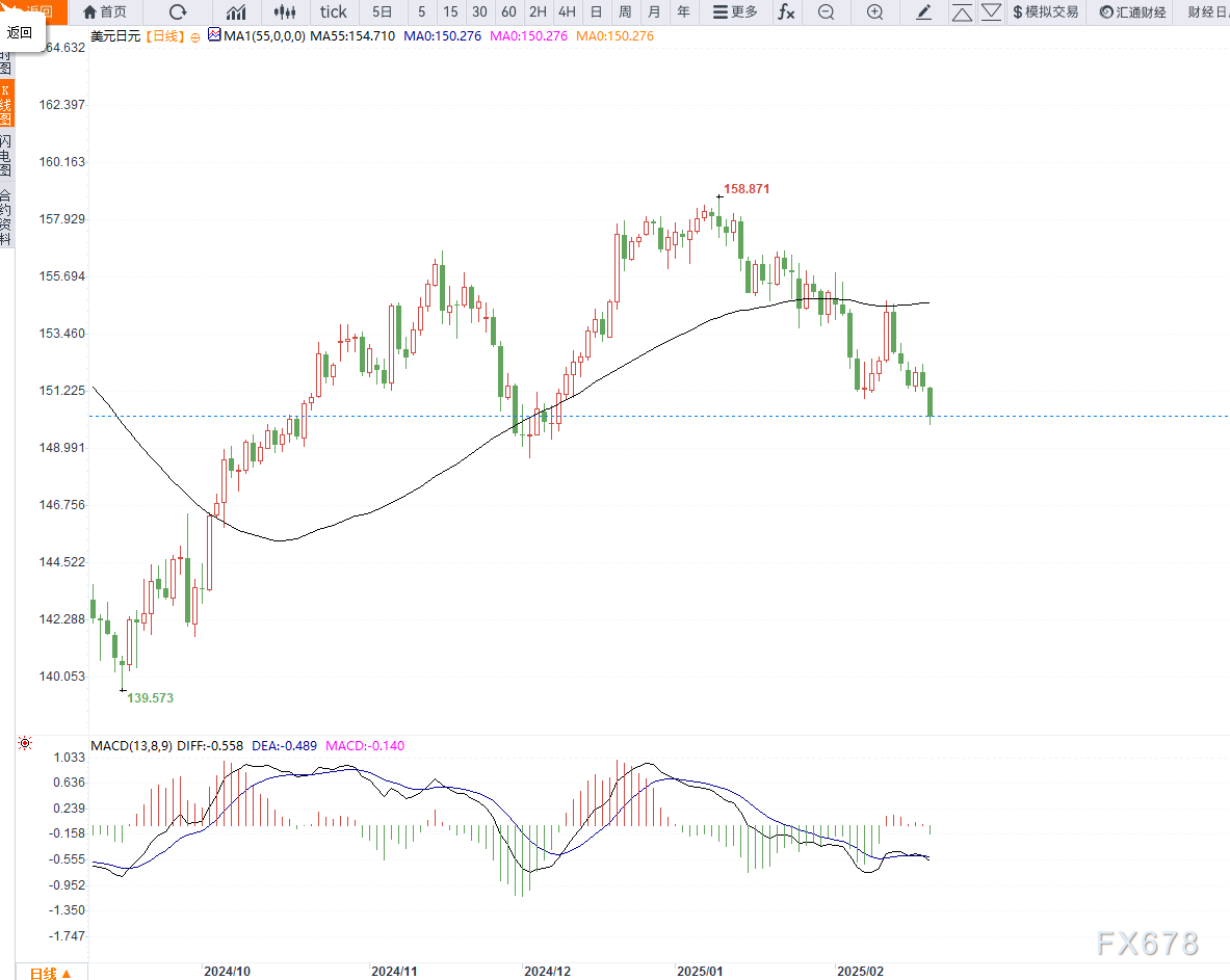 欧洲天然气价格回升 有关存储目标引发超卖信号