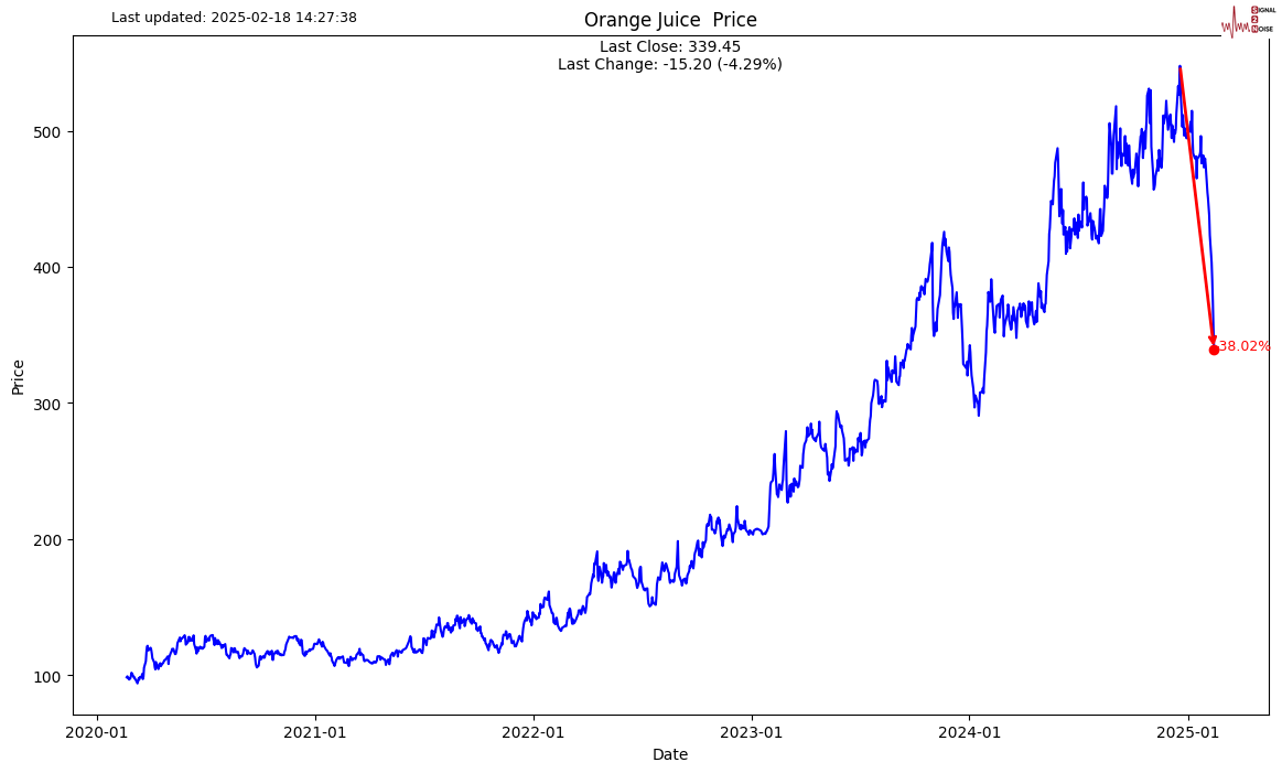 美股前瞻 | 三大股指期货全面上涨 博通(AVGO.US)财报后走强 美国2月非农就业数据即将公布