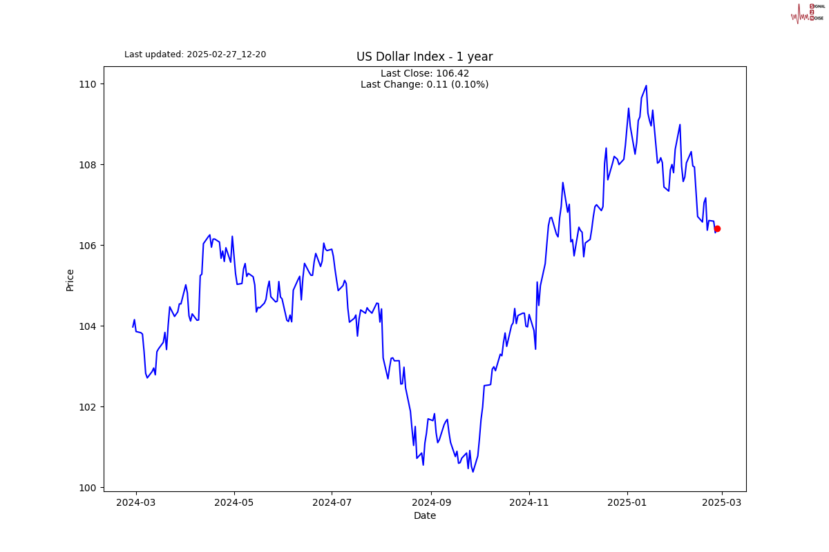 英伟达 2025 财年 Q4 数据中心业务收入达 356 亿美元,超出市场预期的 335.94 亿美元,上年同期为 184 亿美元。