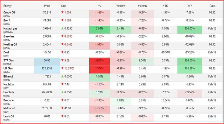 美国财政部拍卖440亿美元七年期国债,得标利率4.194%(1月28日为4.457%),投标倍数2.64(前次为2.64)。