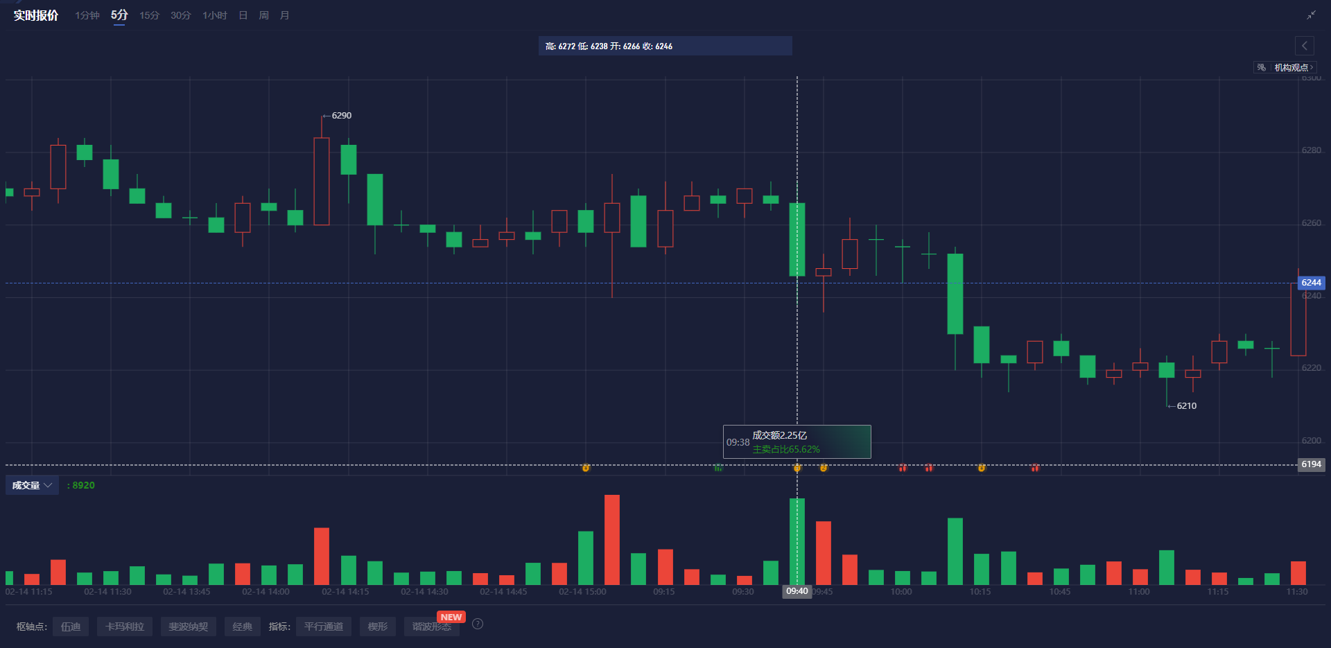 美联储博斯蒂克:劳动力市场表现出一定的放松迹象,然而尚未完全宽松