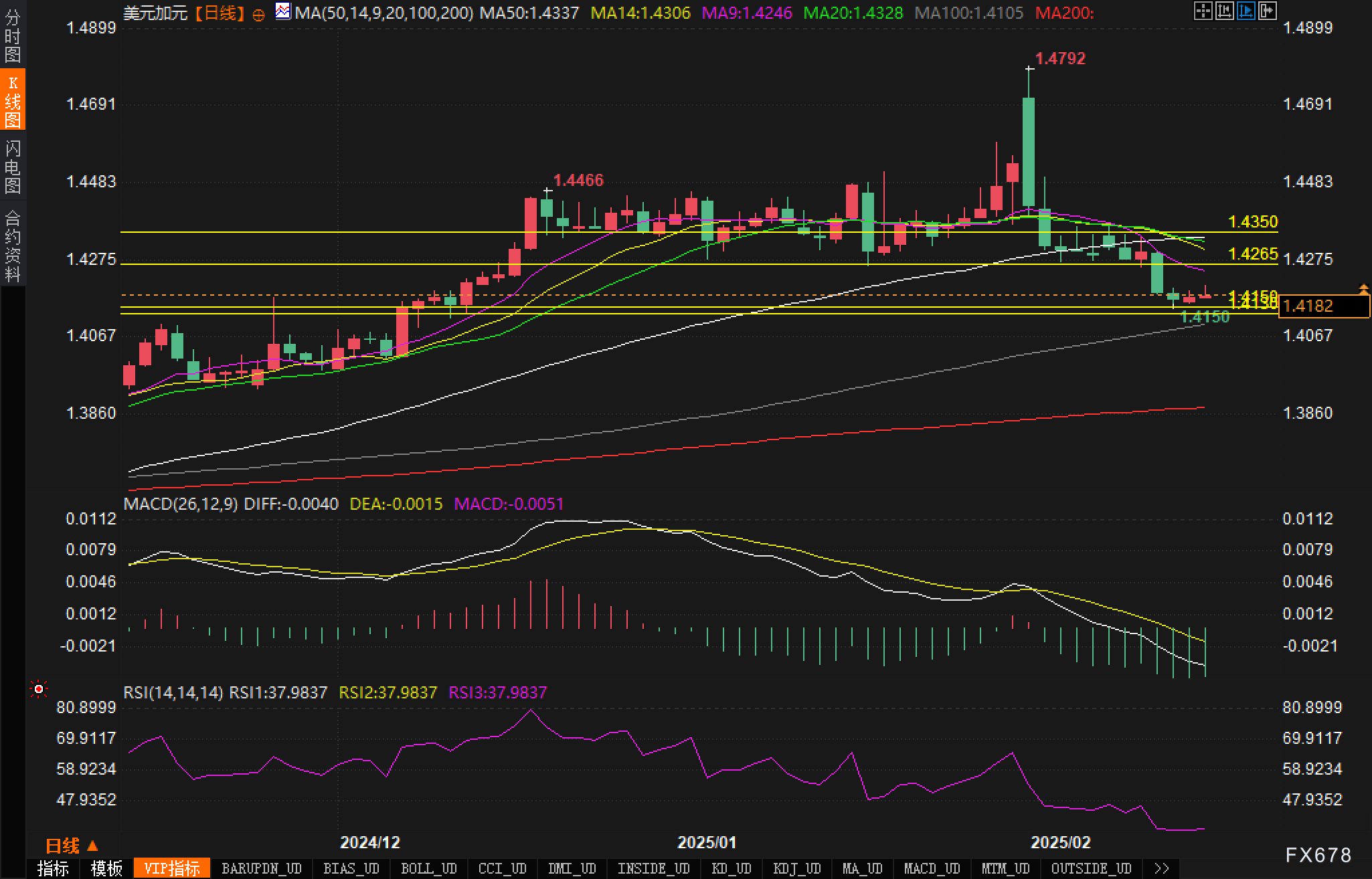 美联储主席重申当前“动不如静”，承认经济前景的不确定性