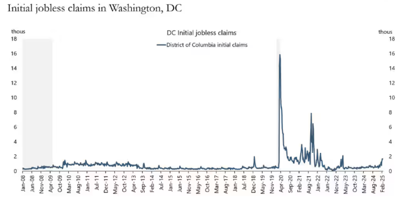 分析师Karamanis指出,欧元的上涨反应能否持续,依赖于欧洲央行行长拉加德在新闻发布会中的表述。近期的措辞调整显示了鸽派与鹰派的妥协,这为未来几个月的政策前景增添了不确定性。尽管声明倾向鹰派,但拉加德的引导可能使此次降息呈现中性至鸽派的风险。