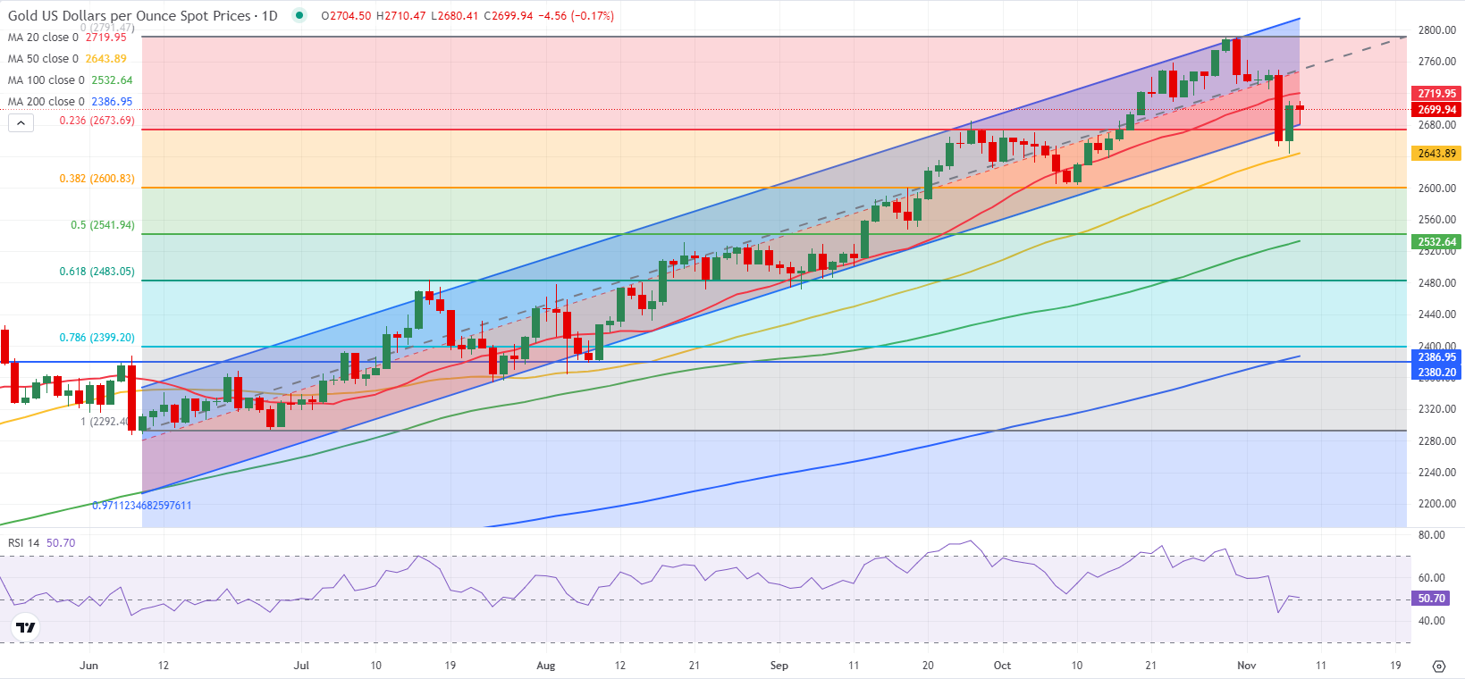 在全球关税政策不确定性加大的背景下,投资者纷纷转向避险资产,瑞士法郎(CHF)因此走强,目前美元/瑞郎(USD/CHF)汇率维持在0.8960附近。