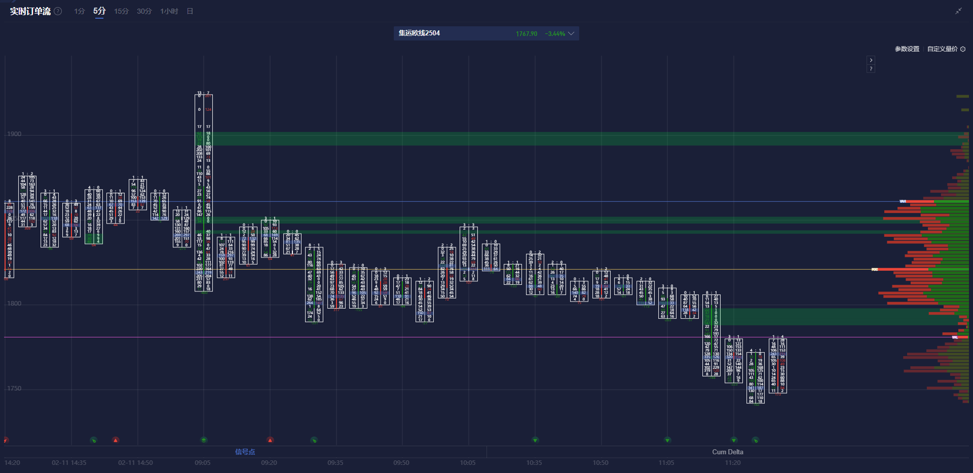 根据网络监测平台 DownDetector,近期美国亚马逊的服务出现了严重问题,用户报告显示,截止到美国东部时间下午 12:47,已经有超过9806起关于亚马逊服务中断的投诉。