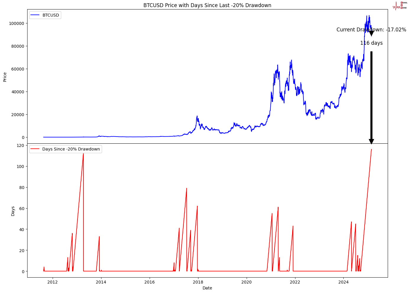 英国工业联合会发布报告显示服务行业面临利润下滑与成本上升的压力