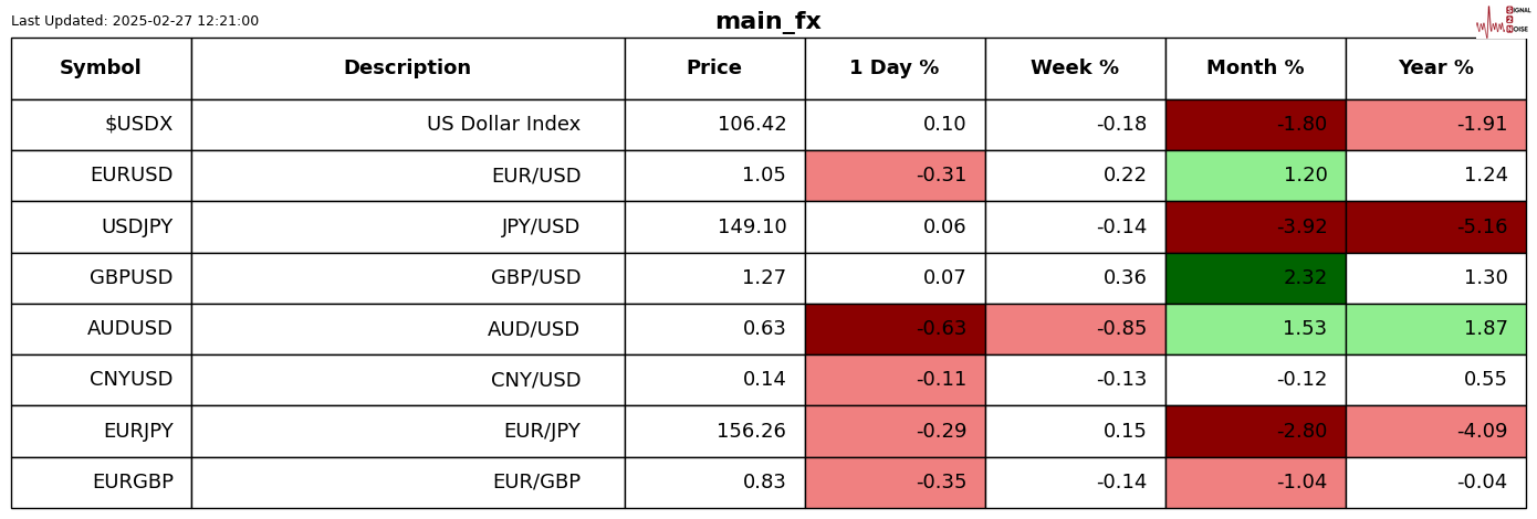 日本央行副行长内田真一:对未来加息的步伐没有预设想法。并不是说我们会在每次政策会议上都提高利率