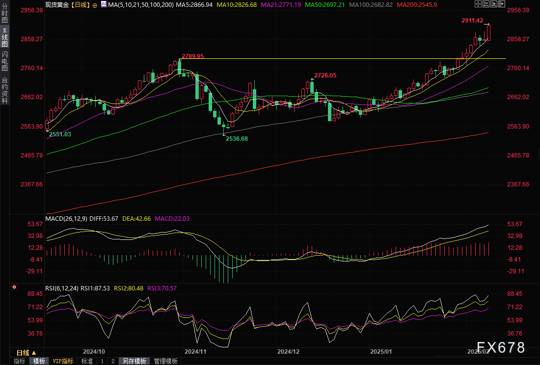 日本工人工资增长趋势显著,1月份基本工资同比上升3.1%,为自1992年10月以来的最大涨幅,进一步增强了日本央行(BOJ)进行利率正常化的依据。
