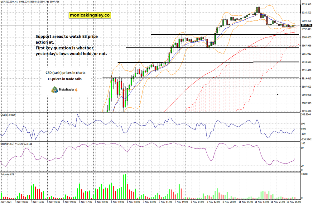 美联储发布褐皮书后，美国 10 年期国债收益率小幅攀升至盘中新高，最新为 4.282%。