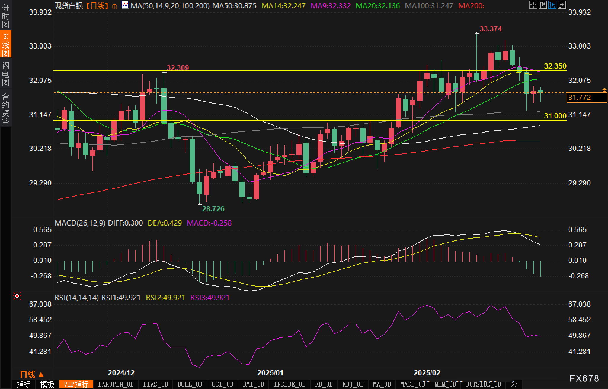自 12 月中旬以来美国两年期/五年期国债收益率曲线首次出现倒挂。