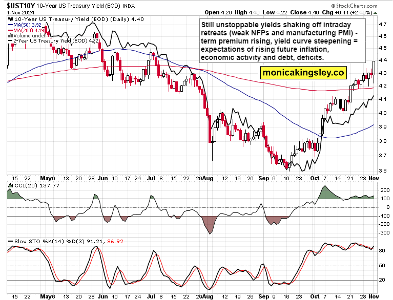 日本10年期国债收益率首次突破1.5% 自2009年以来的新高;
