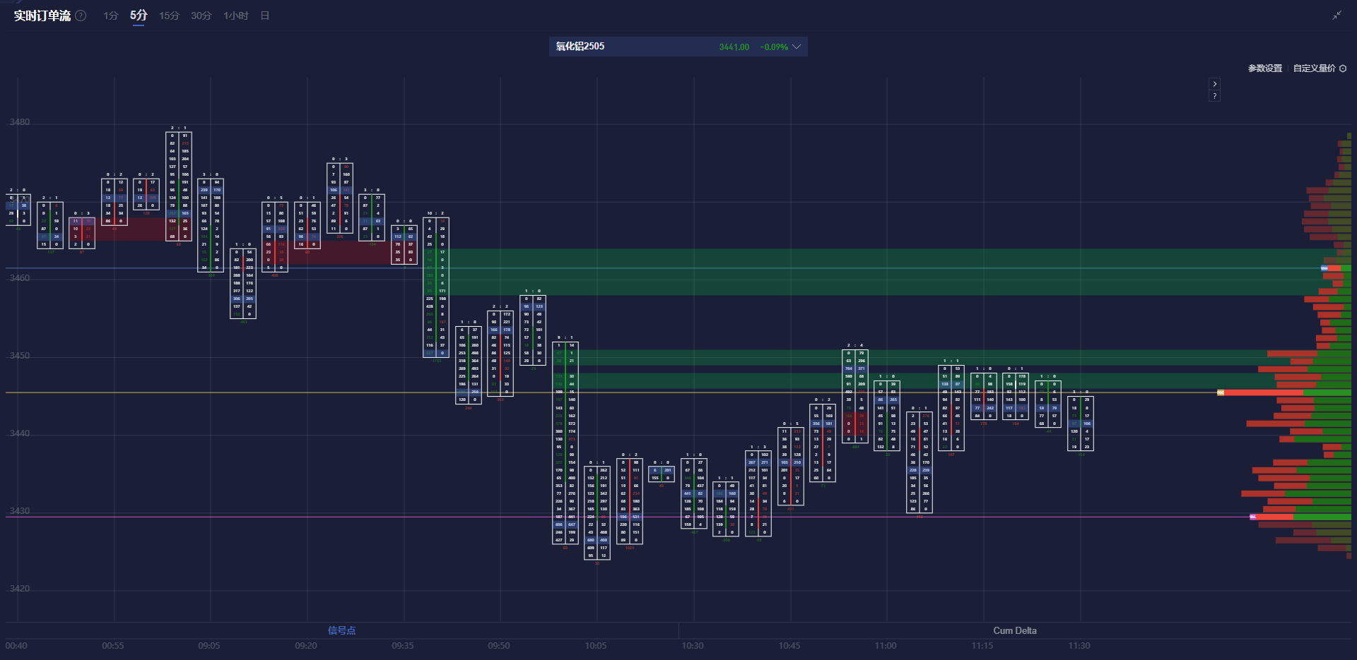 特朗普定于周二晚上发布关于乌克兰矿产交易的重要更新。