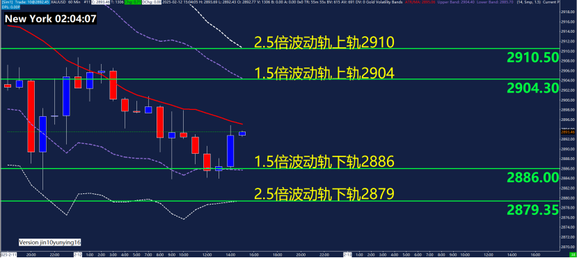 美元兑日元汇率动态