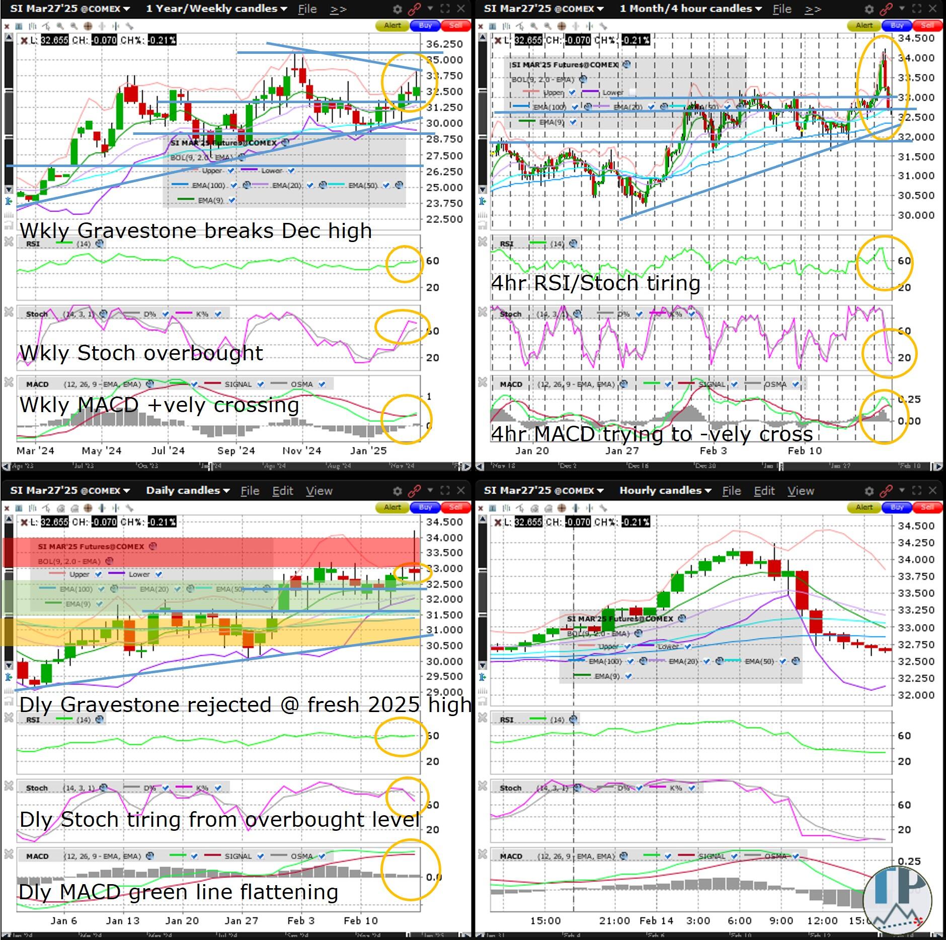 NYMEX3 月汽油期货和取暖油期货的最新收盘价格