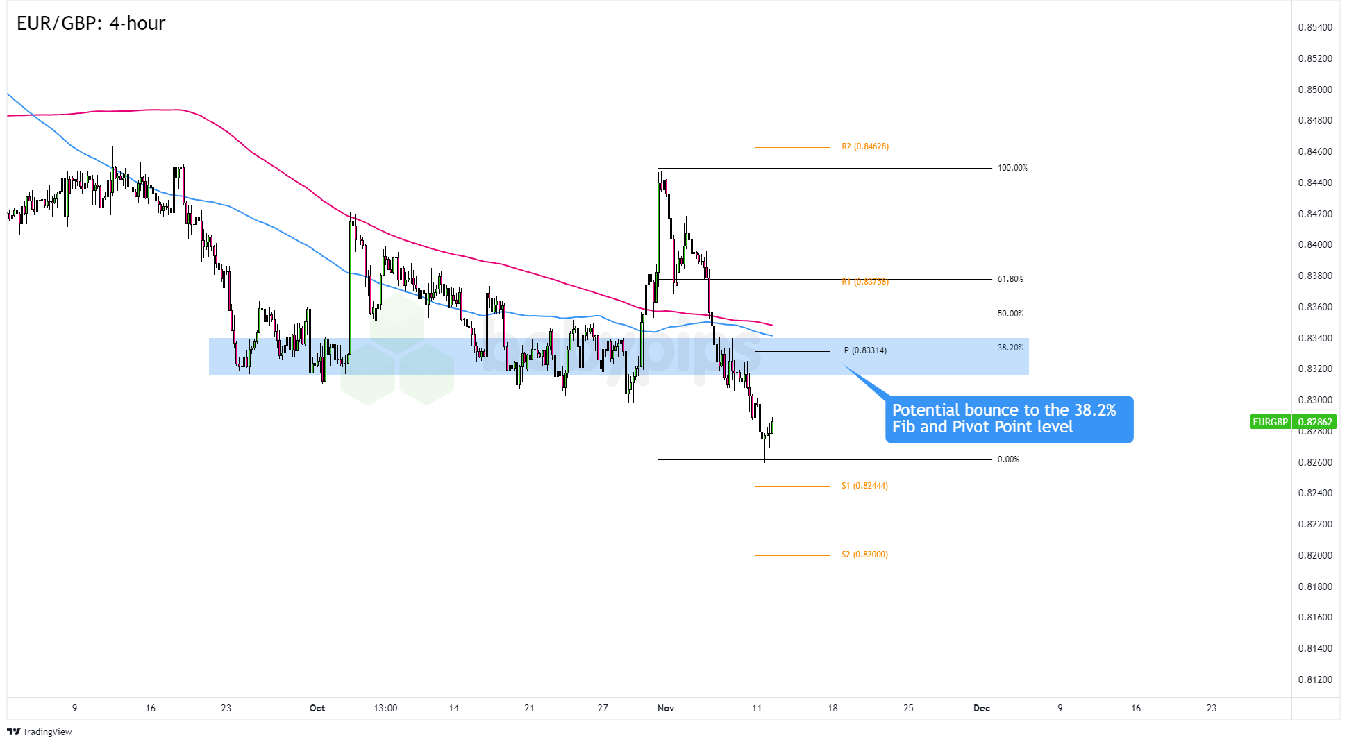 纽元兑美元走势分析