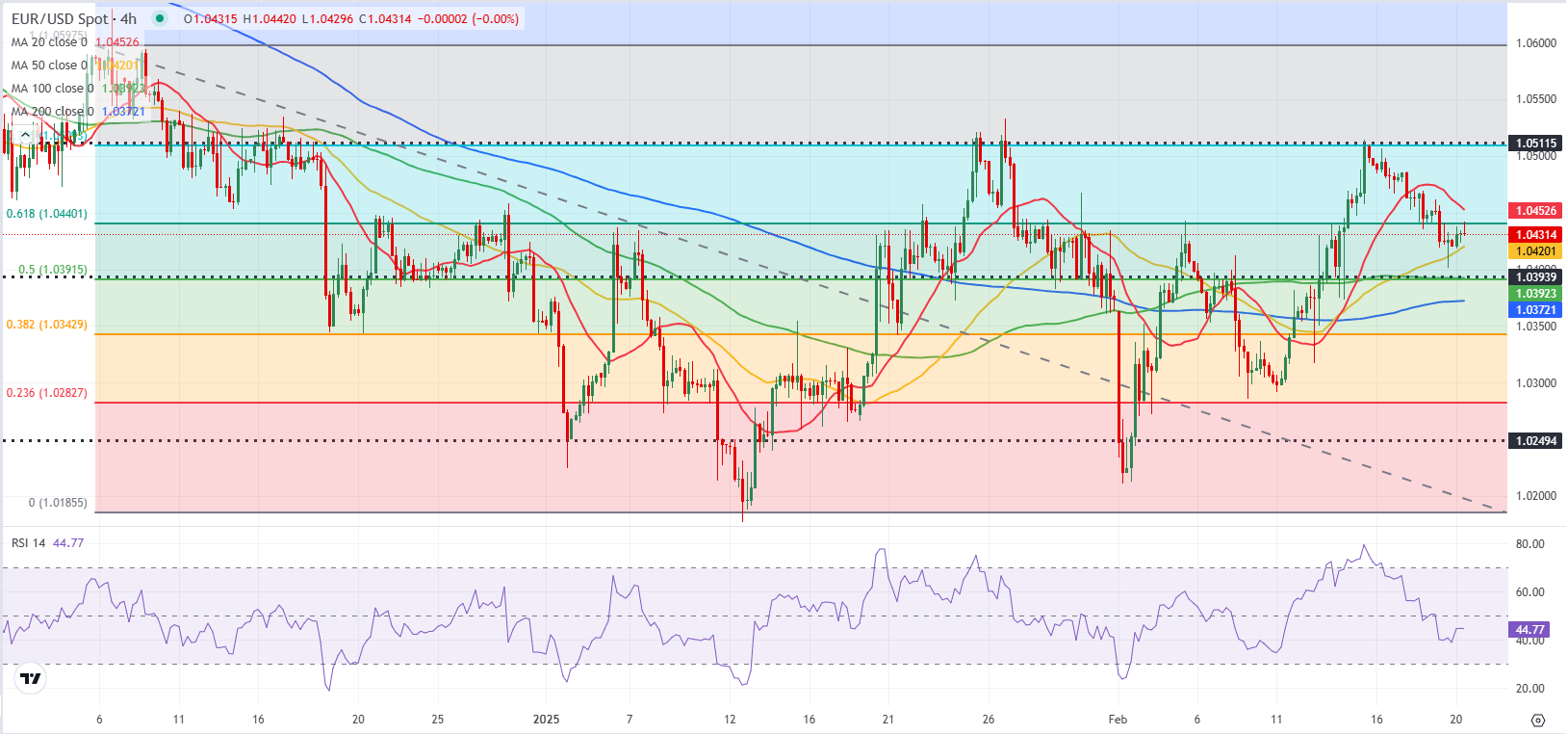 特朗普对关税问题的矛盾表态