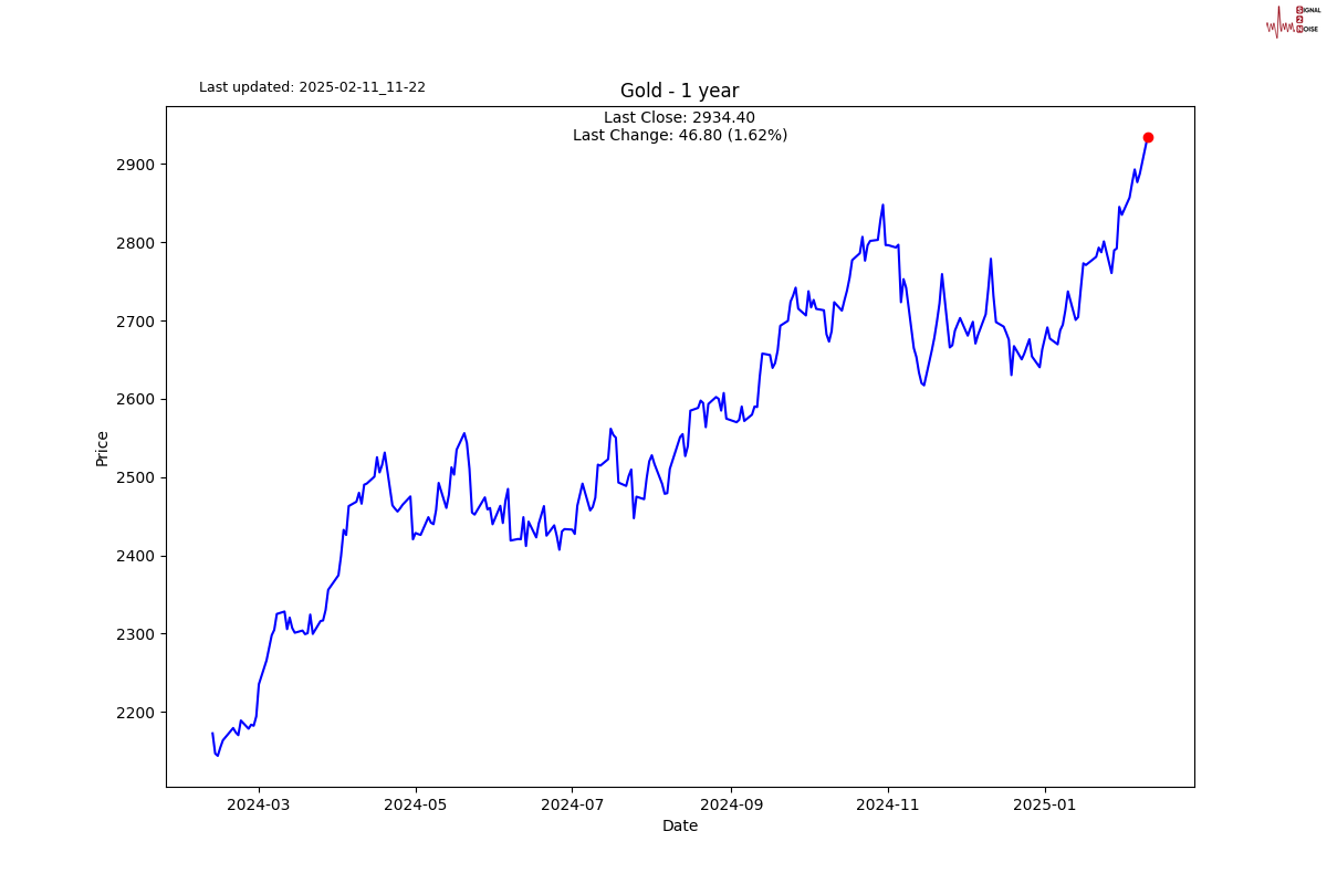 Global Battery Metals 公司宣布成功实施 10 比 1 的股份合并