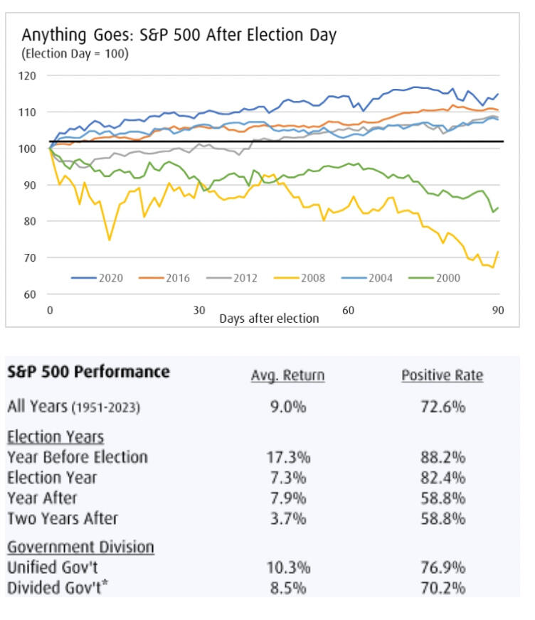 美国财政部拍卖440亿美元七年期国债,得标利率4.194%(1月28日为4.457%),投标倍数2.64(前次为2.64)。