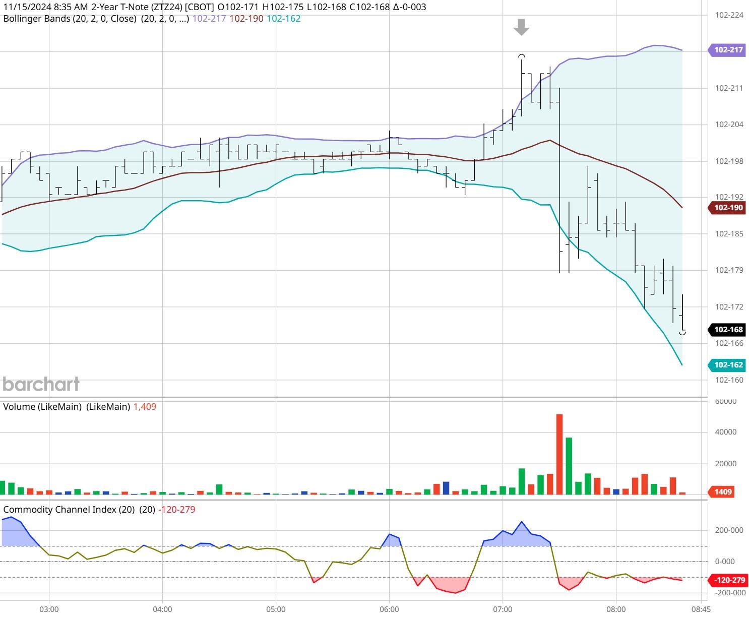 澳洲联储会议纪要：劳动力市场强劲是利率保持不变的主要原因，但其紧张程度与当前2.5%的通胀水平不匹配。货币政策的限制力度可能低于预期，或者经济恢复速度可能更快。美国的贸易政策可能对商业投资和家庭消费造成显著负面影响。