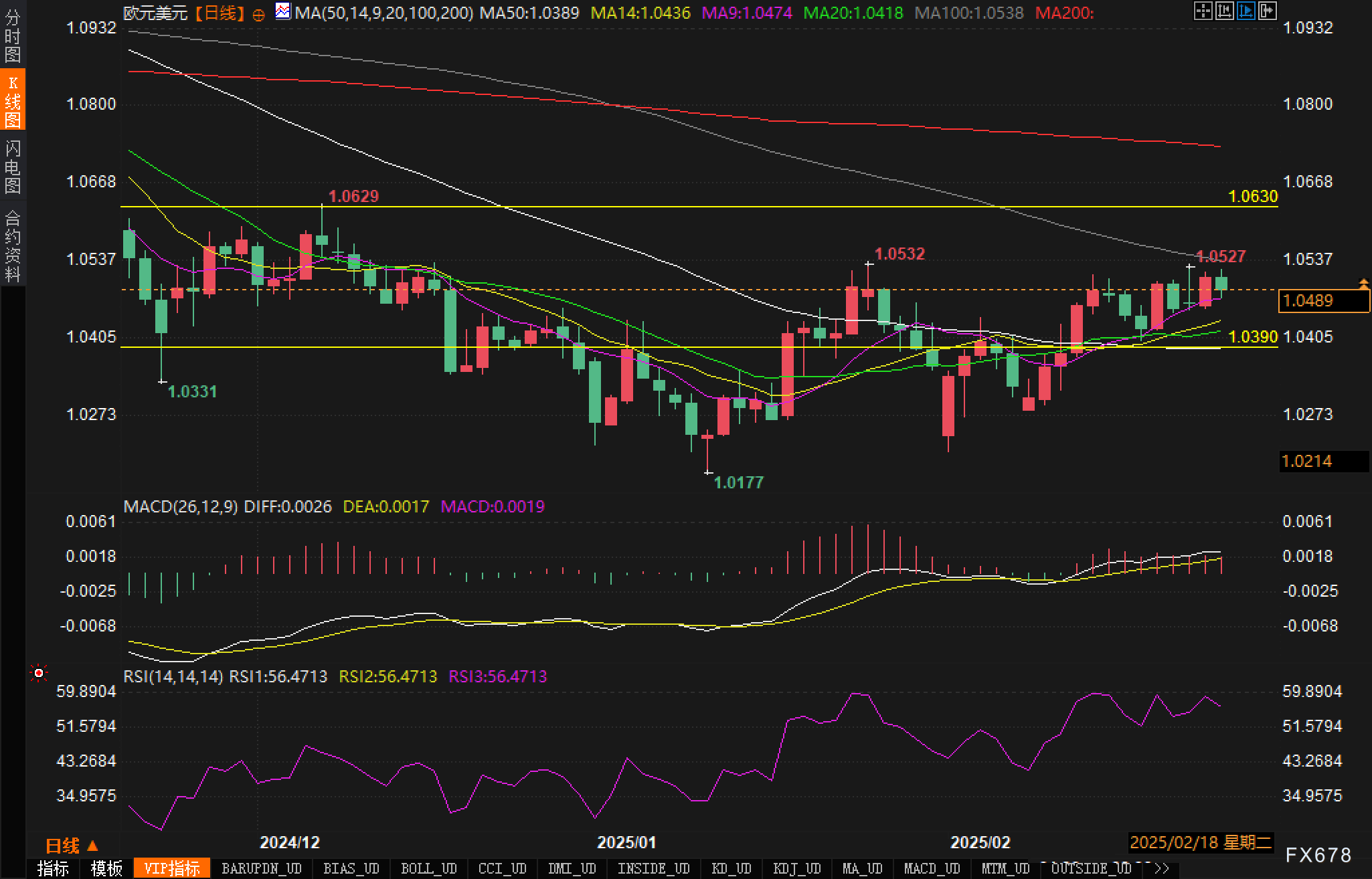 盈警后傍上风口上的恒科指数,昭衍新药(06127)为何一个半月股价涨近90%?