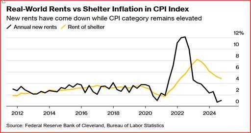 欧洲汽车制造板块涨势明显,法国圣戈班、雷诺与沃尔沃股价上涨,而斯泰兰蒂斯则出现下跌