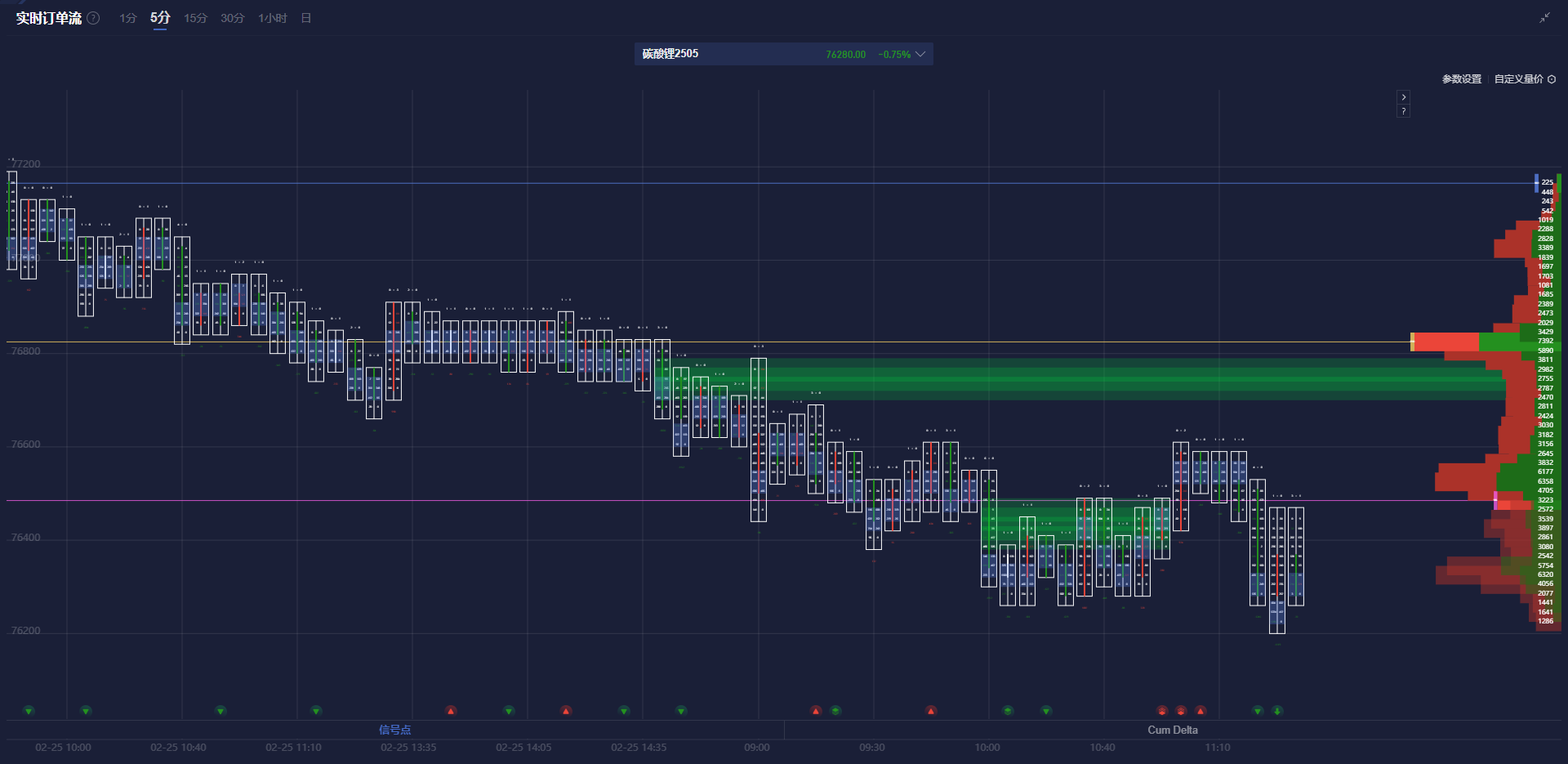 美联储博斯蒂克:尽管通胀依然高企,经济已显著改善