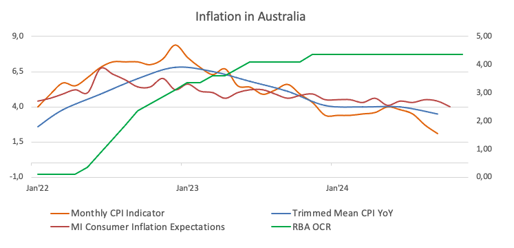 越南Vingroup与卡塔尔基金探讨向VinFast(VFS.US)投资至少10亿美元