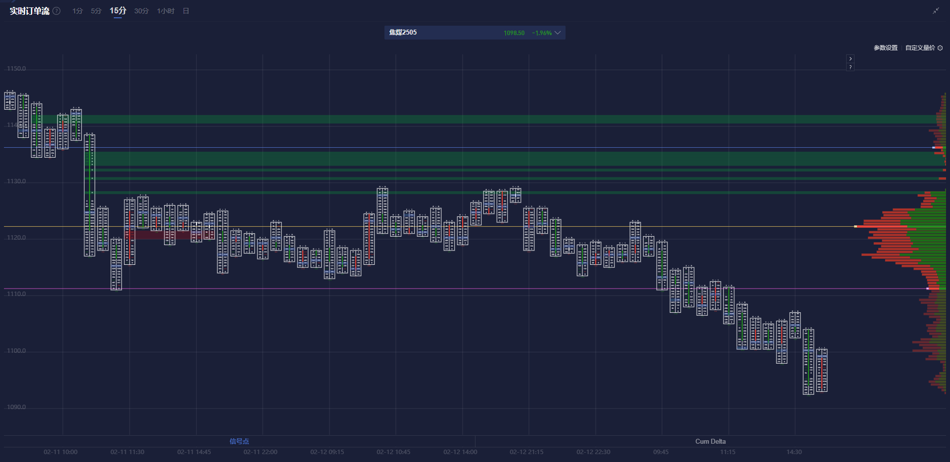美国 7 年期国债收益率持续下滑,最新数据显示已下降 2.2 个基点,现为 4.191%。